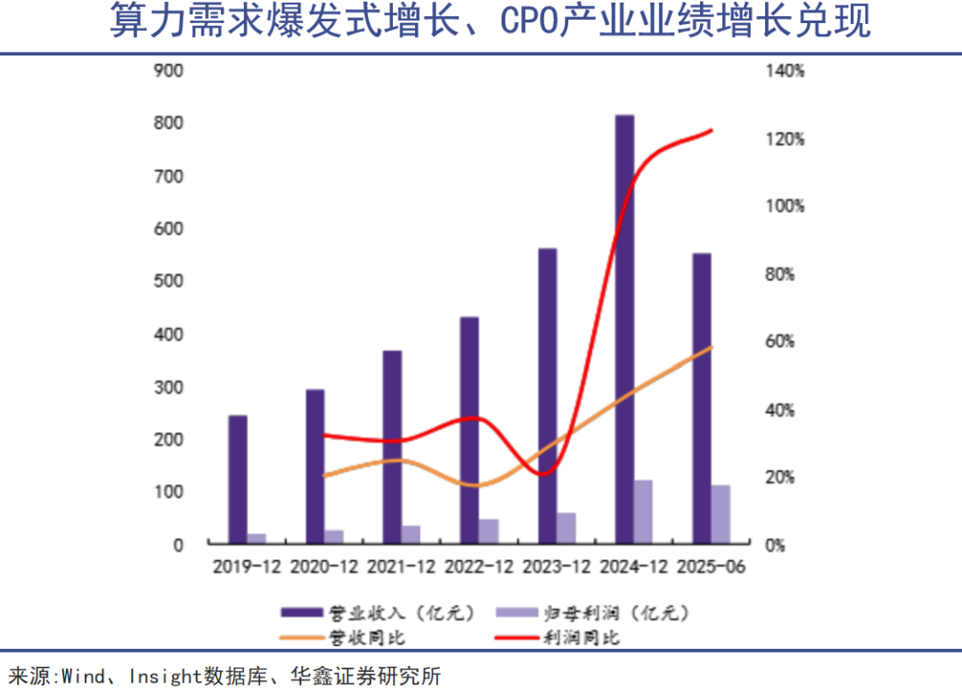 2025，老登溃败