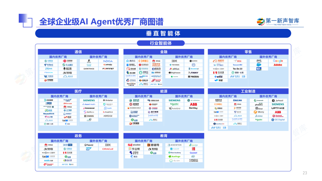 2025年中国企业级AI Agent应用实践研究