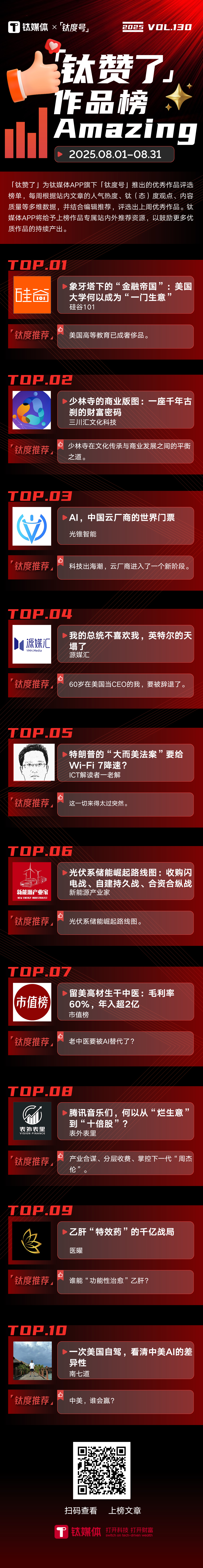 象牙塔下的“金融帝国”：美国大学何以成为“一门生意”？ | 「钛度号」作品月榜第130期