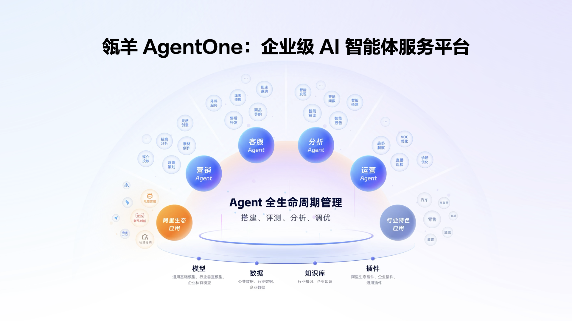 阿里云瓴羊发布企业级AI智能体服务平台AgentOne，成就AI时代的“超级公司”