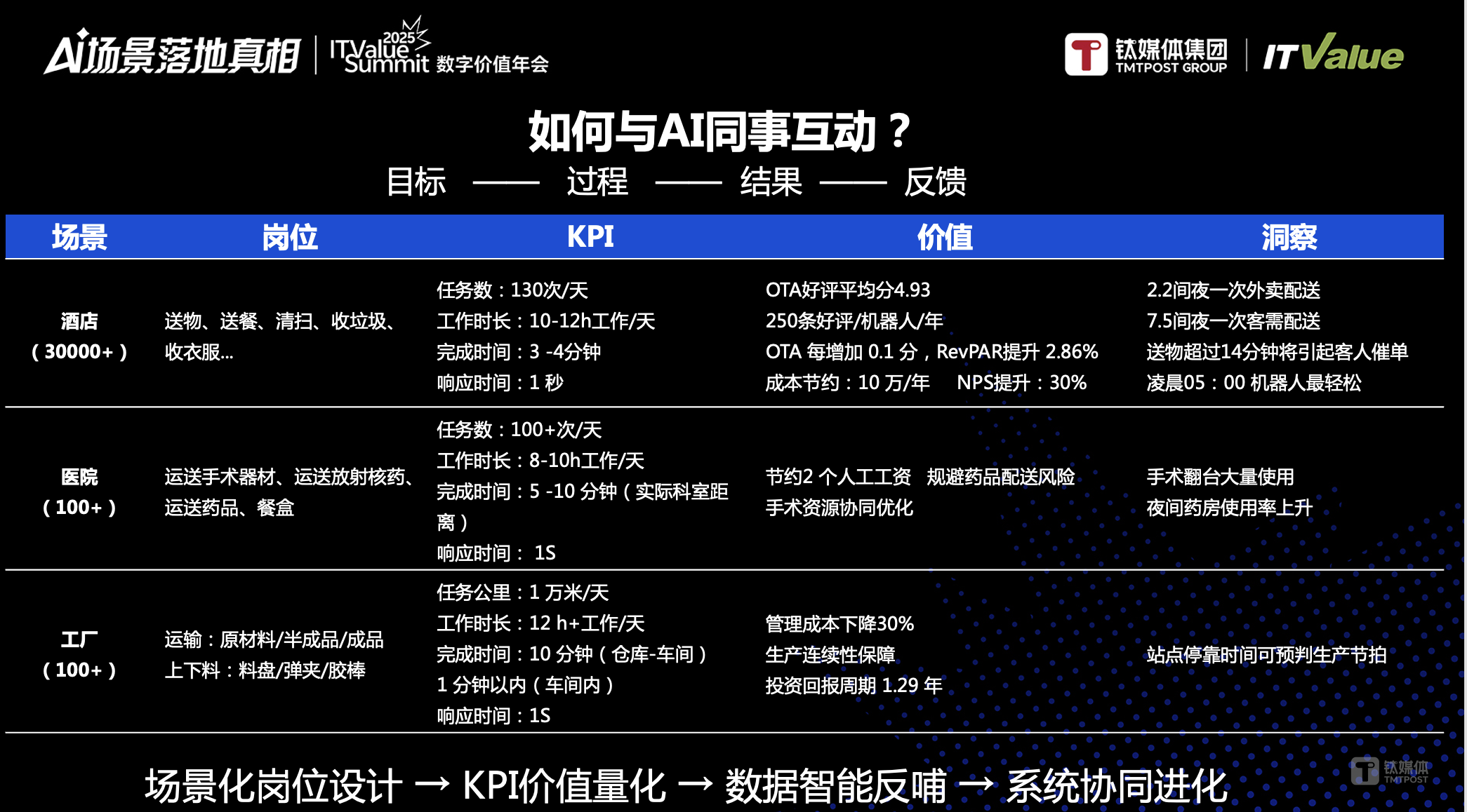 万字长文 | AI落地的十大问题