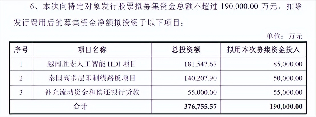 胜宏科技狂飙20倍，实控人一边套现一边融资