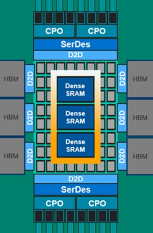 角逐2nm
