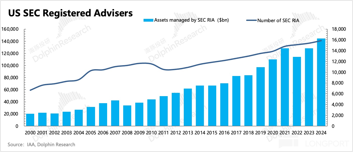 嘉信理财：“平民” 的逆袭，靠什么卷出金融红海？