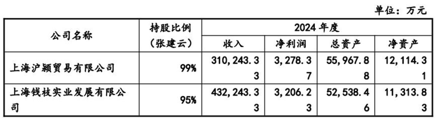 74岁老太操作33亿交易,“十倍股”ST宇顺隐现交大昂立嵇氏家族