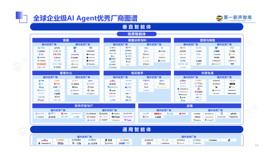 2025年中国企业级AI Agent应用实践研究