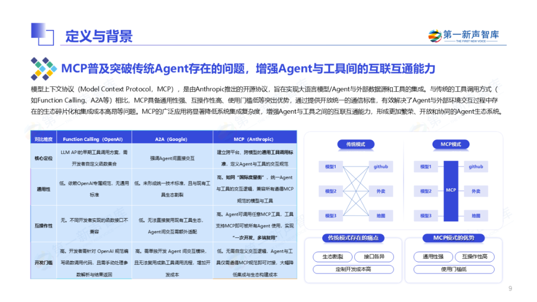 2025年中国企业级AI Agent应用实践研究