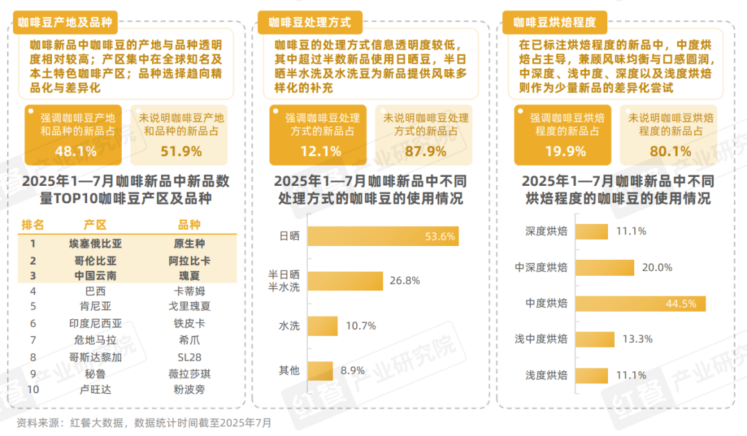 2025现制饮品新品策略研究：近2000款新品，茶饮、咖饮品牌上新方向全揭秘