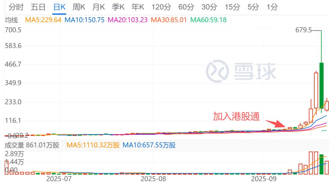 被资本玩坏的药捷安康