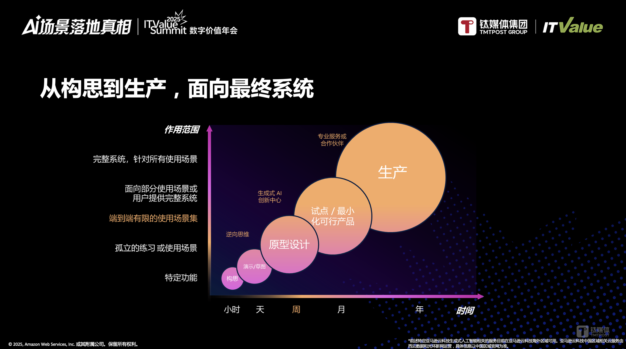 万字长文 | AI落地的十大问题
