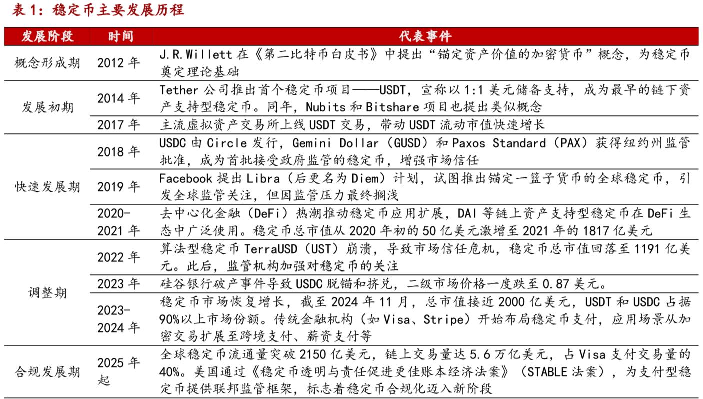 稳定币的冷与热：数字金融竞逐背后的货币主权之争｜焦点
