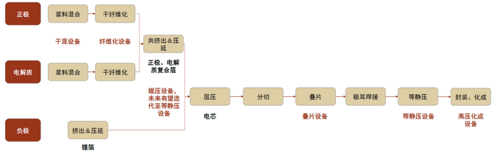 股价在争议声中狂奔，穿透固态电池AB面 | 行业风向标