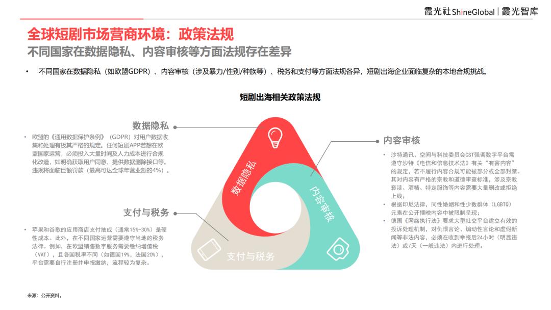 2025中国短剧出海报告：内容“新物种”，全球“闪电战”