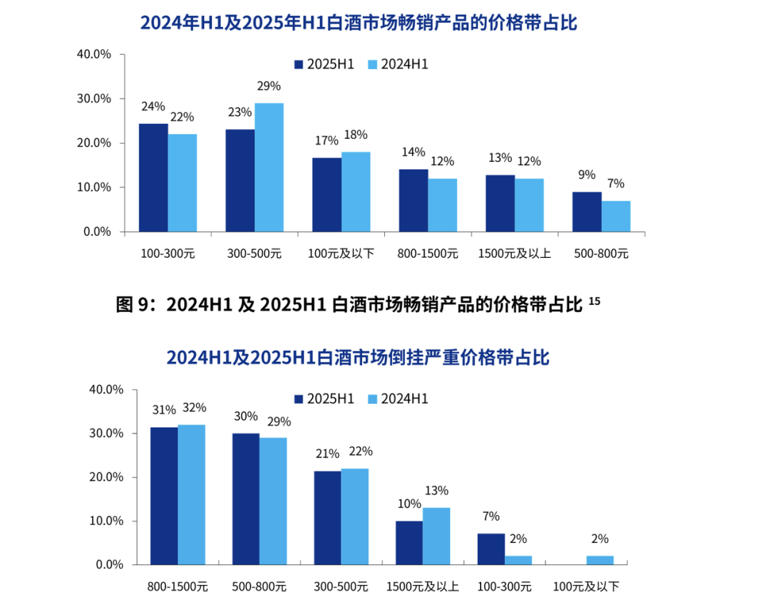 茅台都扛不住了，这轮白酒寒冬还要持续多久？