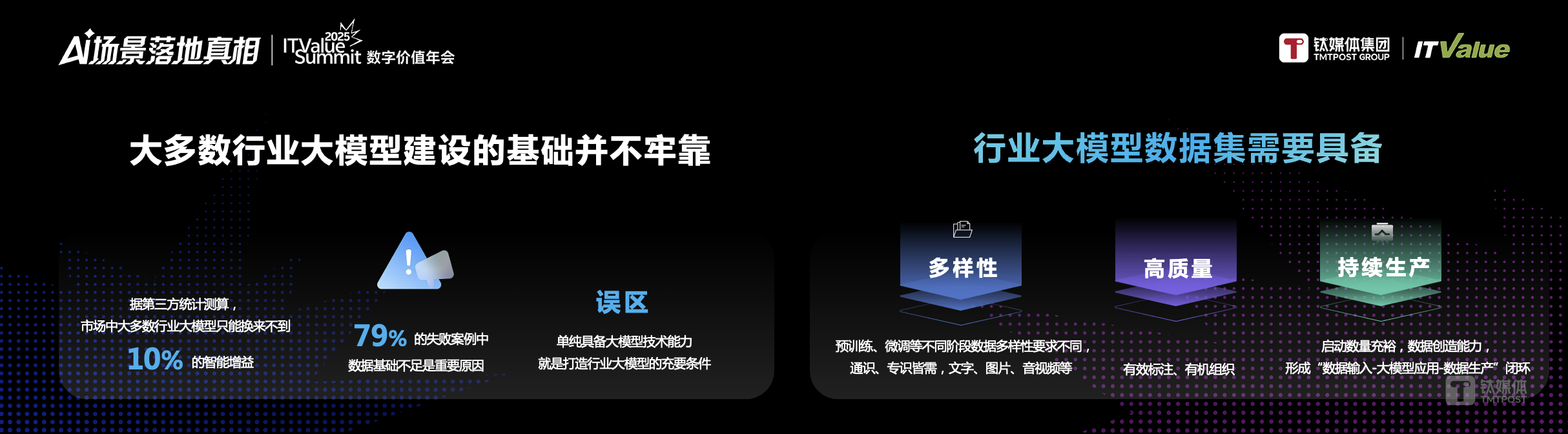 万字长文 | AI落地的十大问题