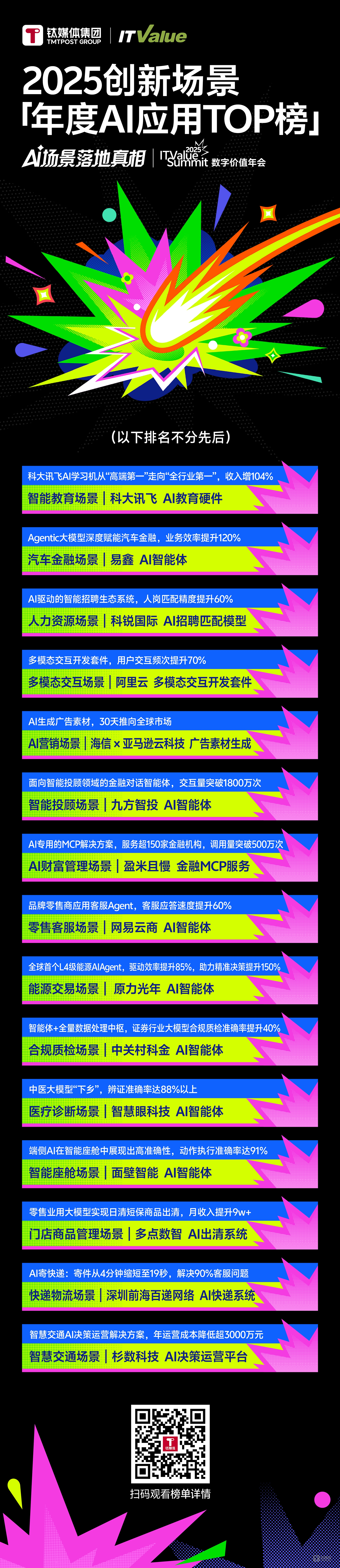「创新场景50」年度最佳场景实践TOP 15榜单重磅发布