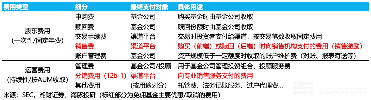 嘉信理财：“平民” 的逆袭，靠什么卷出金融红海？