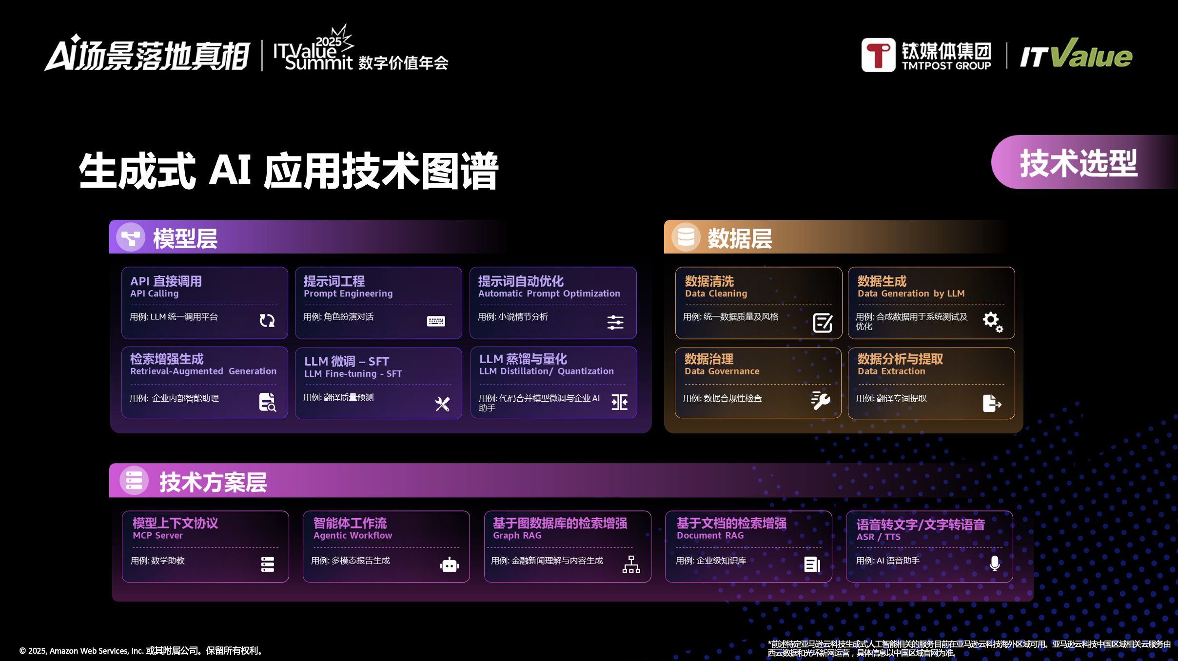 收集“龙珠”，亚马逊云科技要召唤什么？