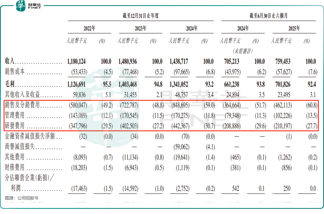毛利率92%，营销费率60%，万兴科技IPO的喜与忧