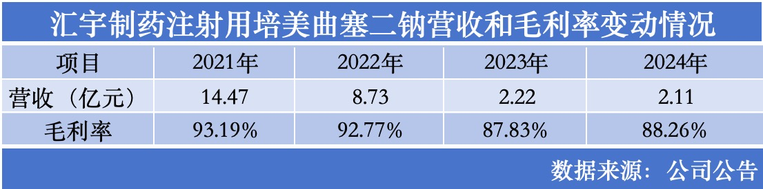 毛利率四连降、研发人员锐减超3成，掉队的汇宇制药何解？｜直击业绩会