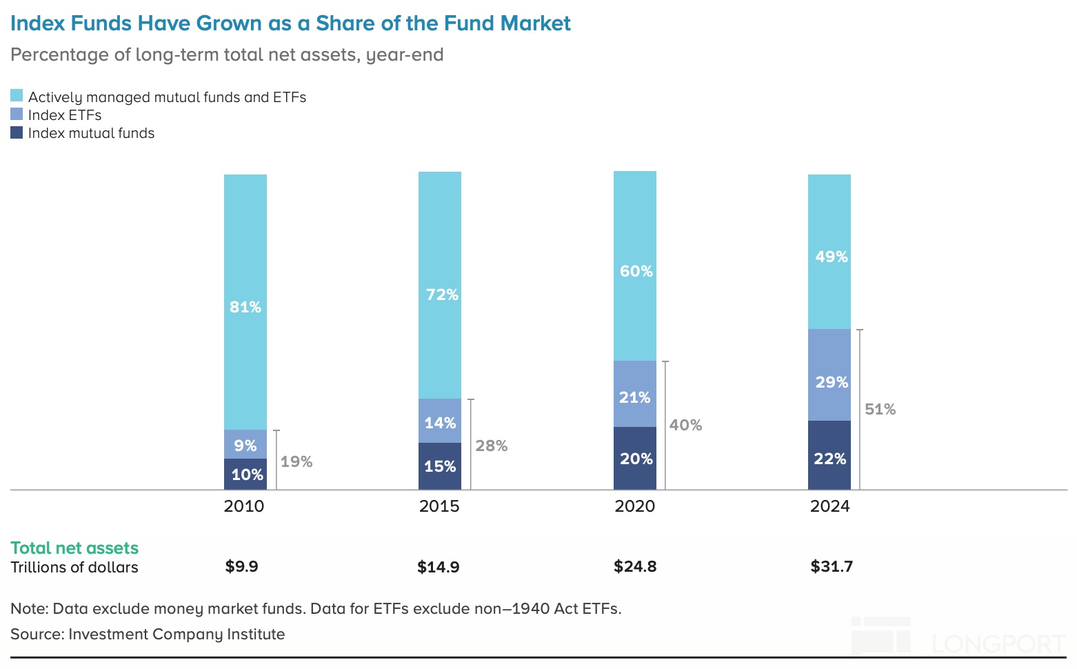 嘉信理财：“平民” 的逆袭，靠什么卷出金融红海？