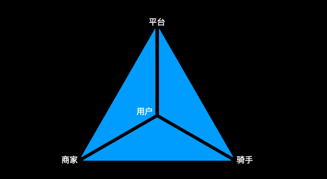 淘宝闪购，用拼多多的方式抢美团的生意