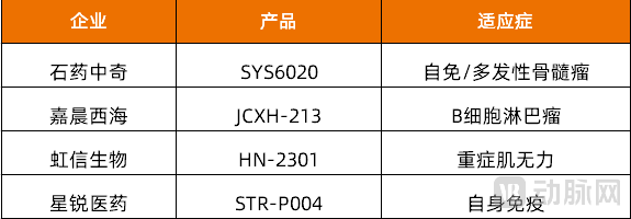 体内CAR-T带火上游卖水人？