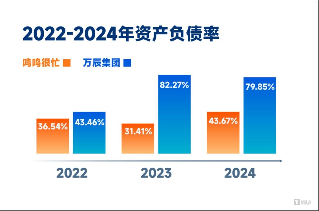 从规模扩张到效能之争，量贩零食的供应链与资本暗战