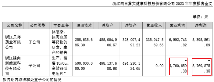 左手稳医药、右手搏赛道，“战略摇摆”的向日葵又看上了半导体