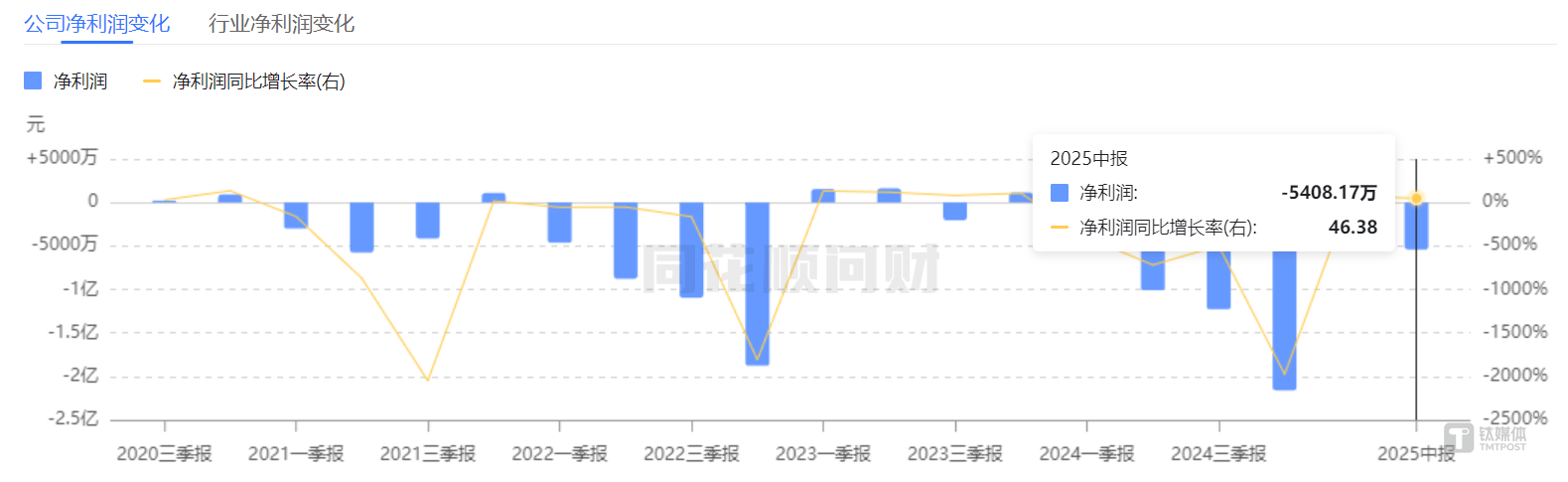 控股股东折价20%卖股救急，康芝药业封关前夜或“轻装回血”
