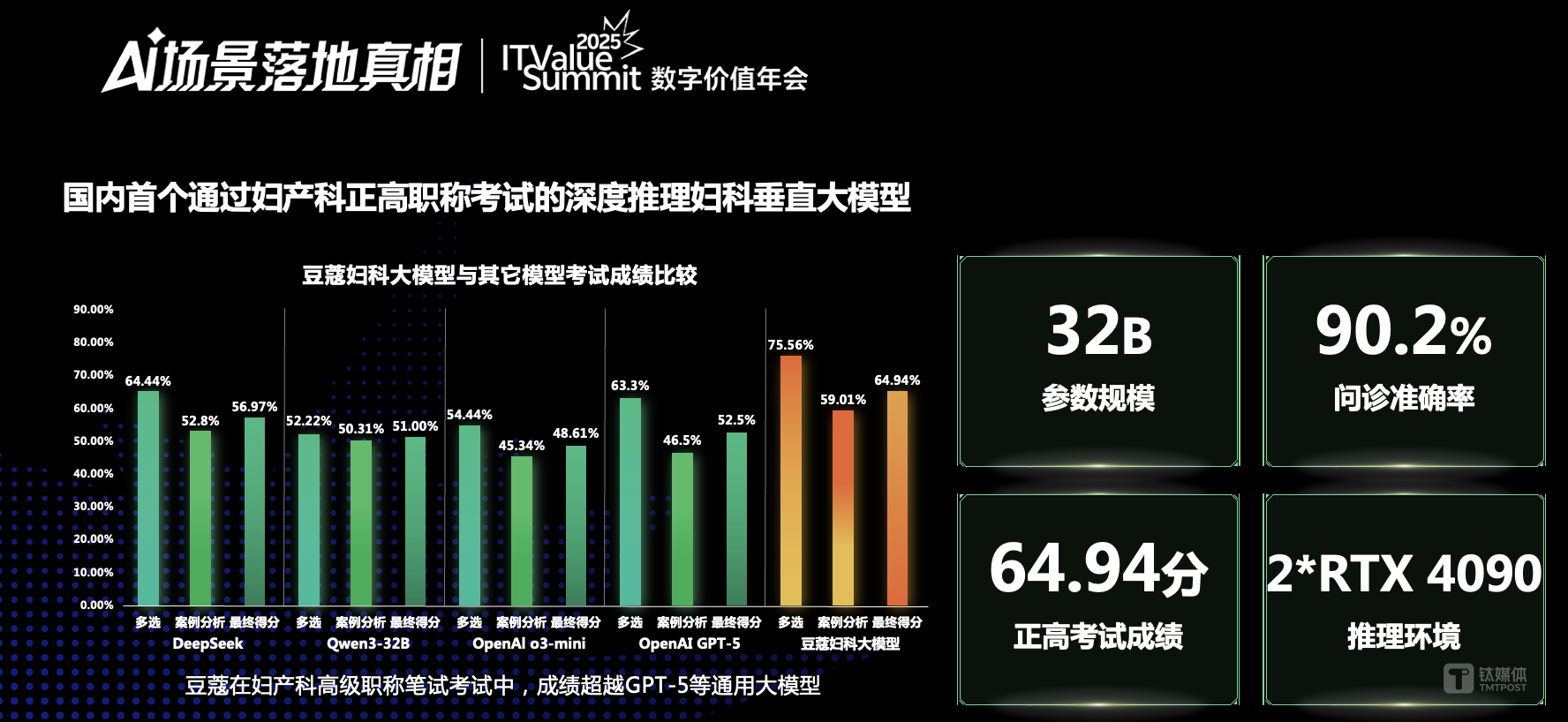 万字长文 | AI落地的十大问题