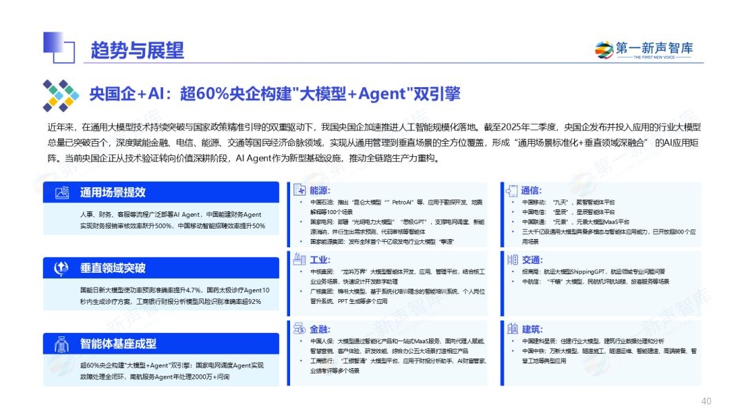 2025年中国企业级AI Agent应用实践研究