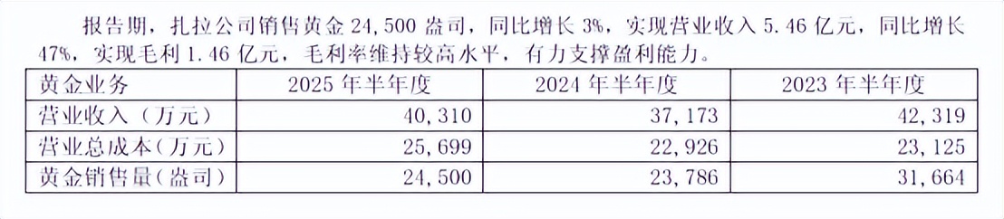 国资股东先跑了，上海建工留下爷叔站岗