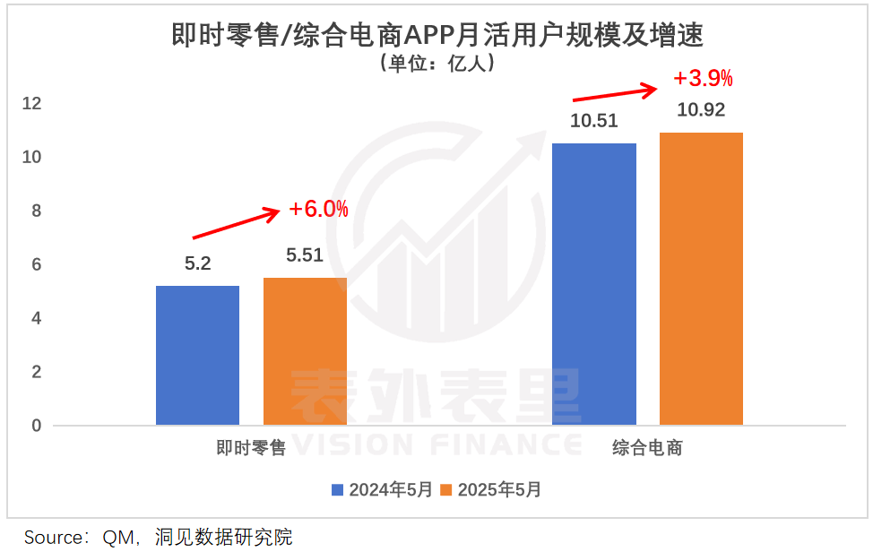 对美团的一点点信心