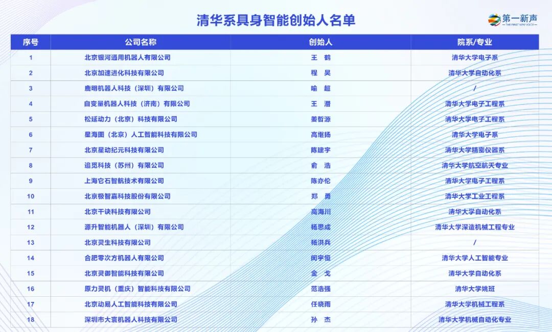 一群清华人，与具身智能的四十年