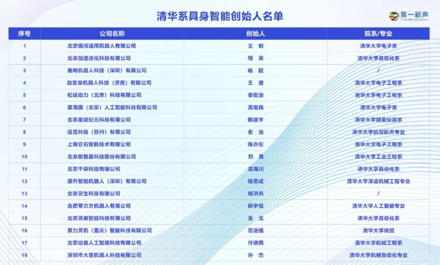 一群清华人,与具身智能的四十年