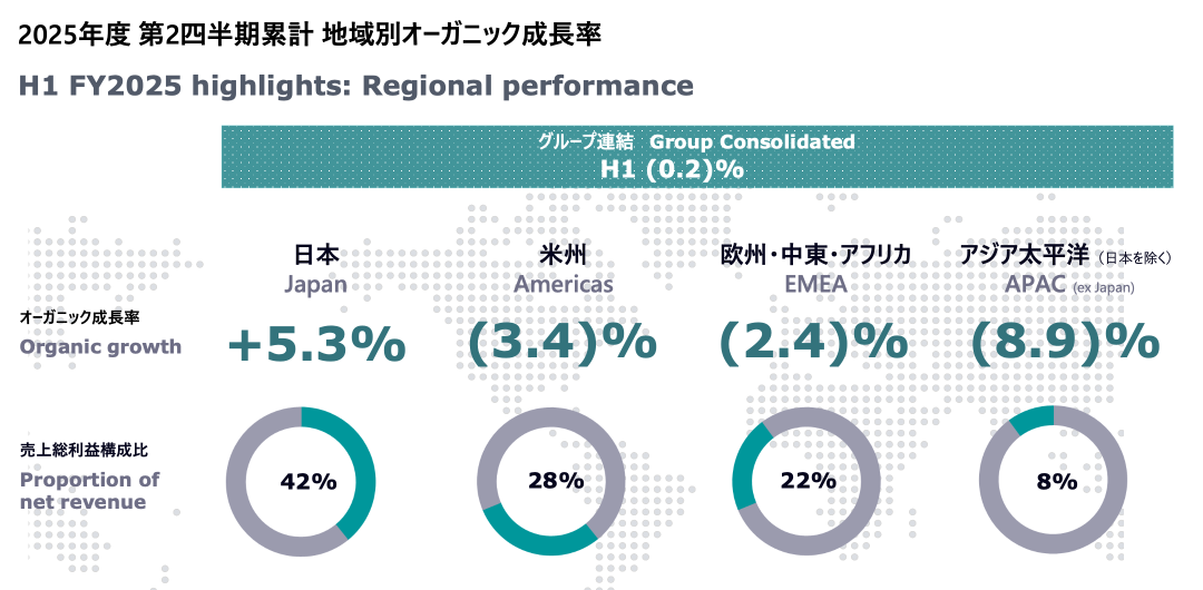 电通退守东京？