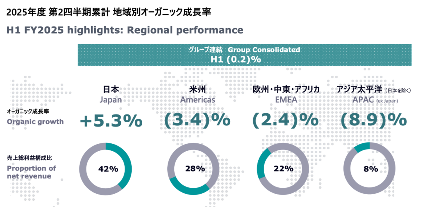 电通退守东京?