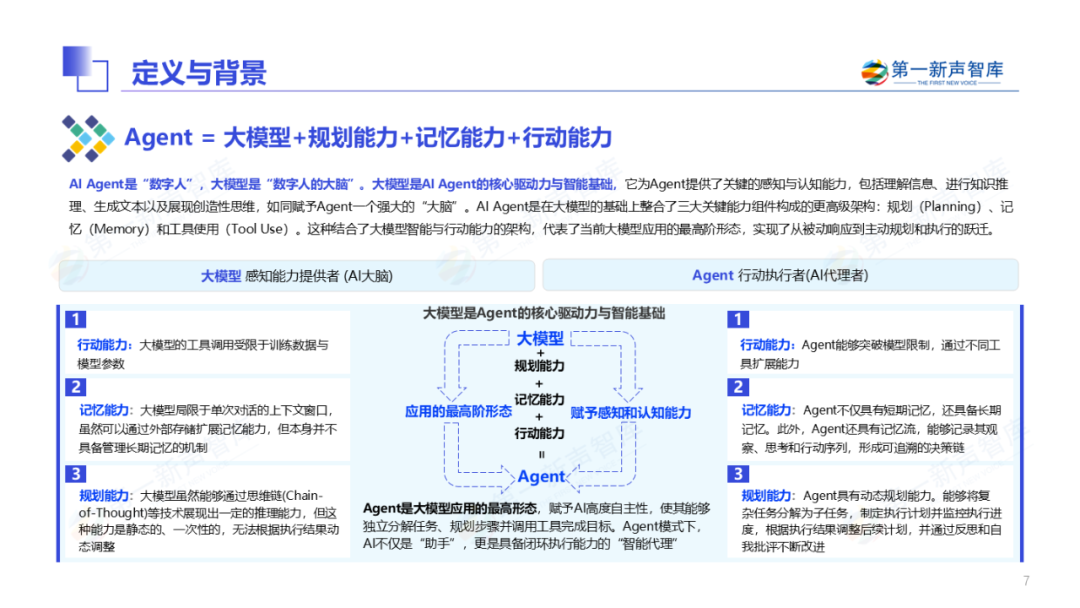 2025年中国企业级AI Agent应用实践研究