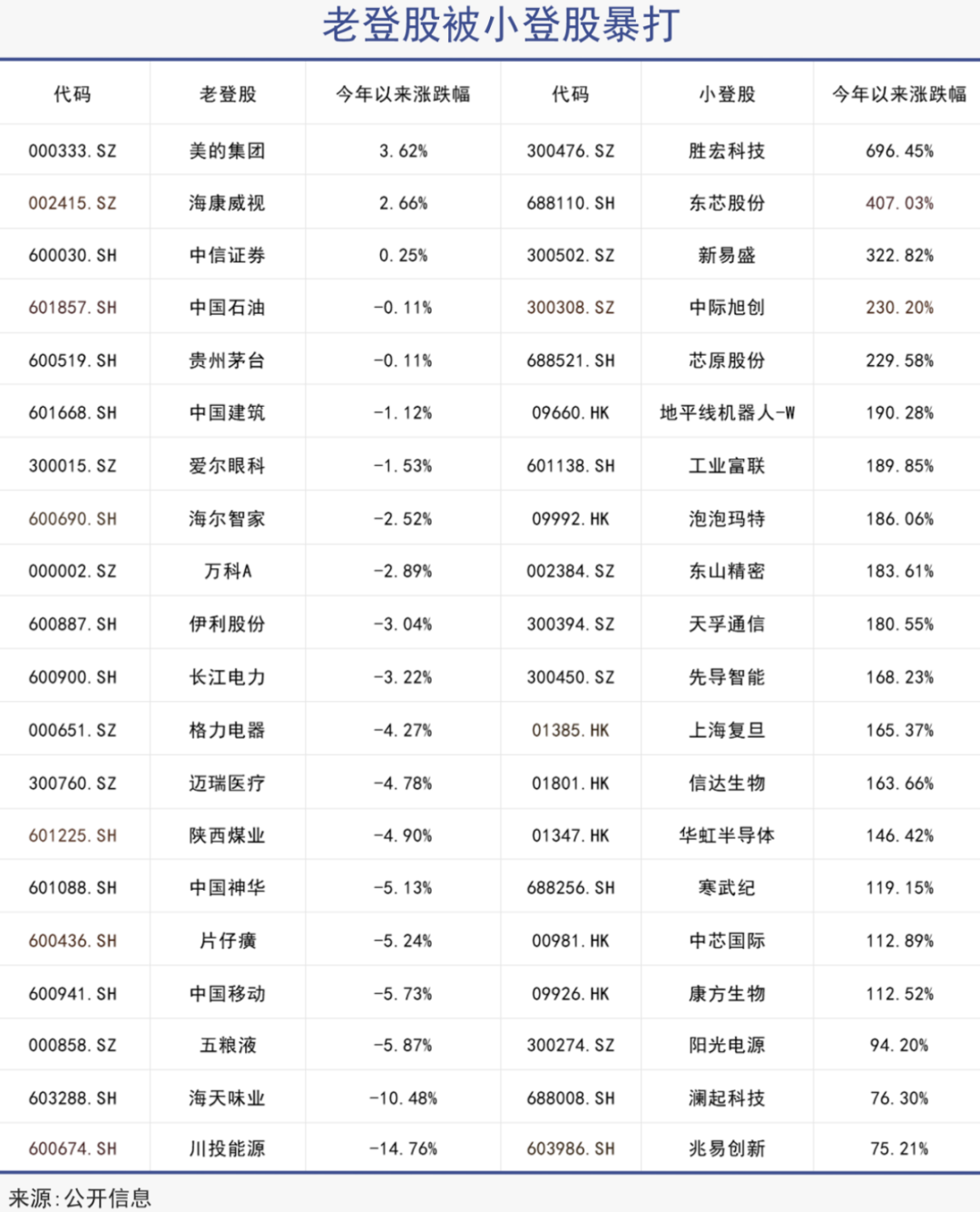 2025，老登溃败