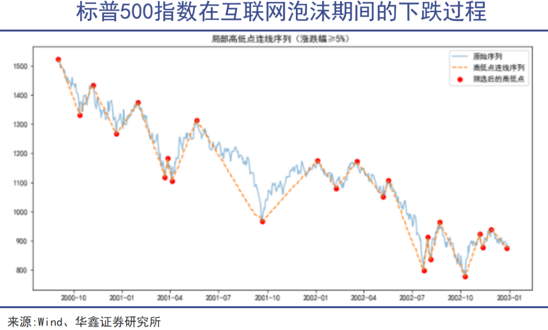 2025，老登溃败