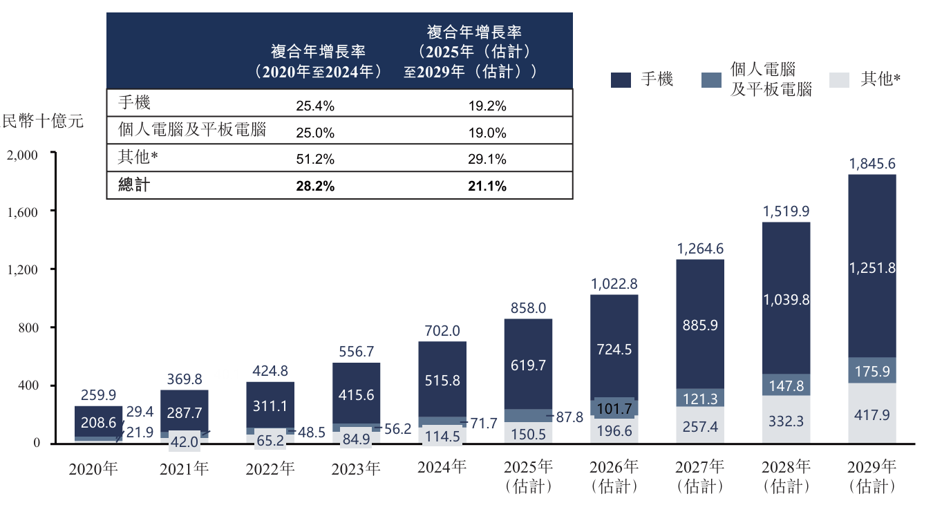 从抖音的“大甲方”，到线下的“大乙方”：转转的2.0生存法则 | 巴伦精选