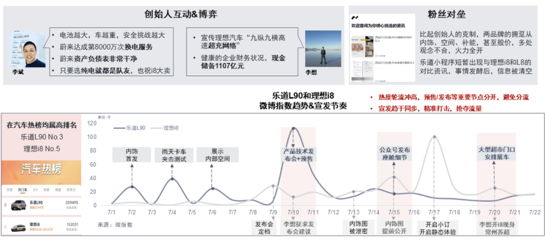 理想的攻守抉择：要盈利还是要销量？