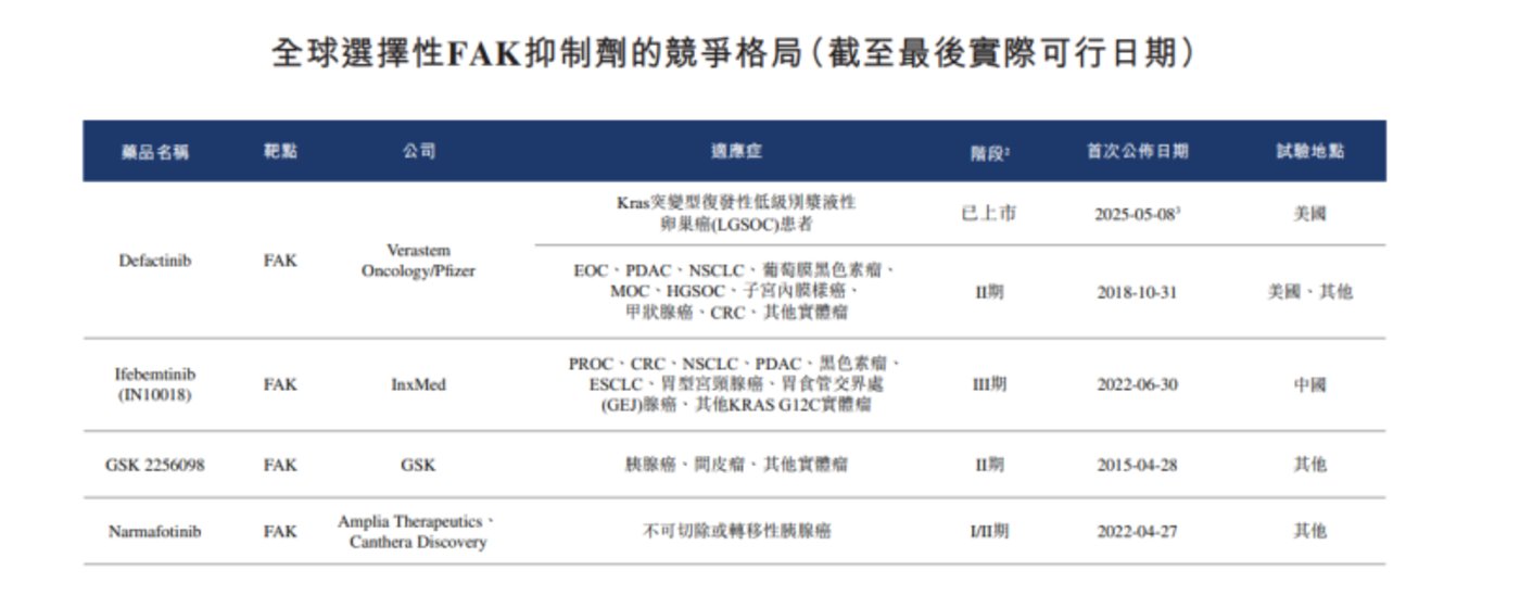 应世生物IPO:研发大砍,靠一款预备商业化产品来撑门面,资本会买账吗?