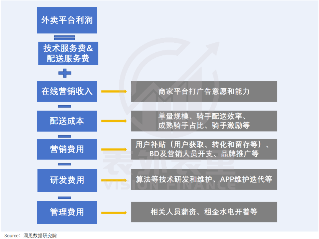 对美团的一点点信心