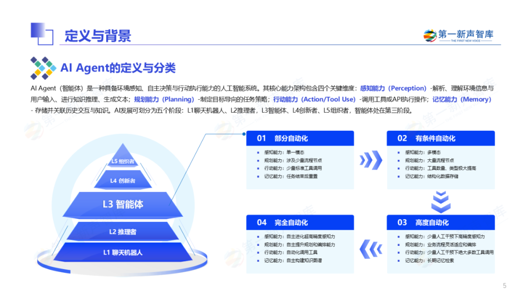 2025年中国企业级AI Agent应用实践研究