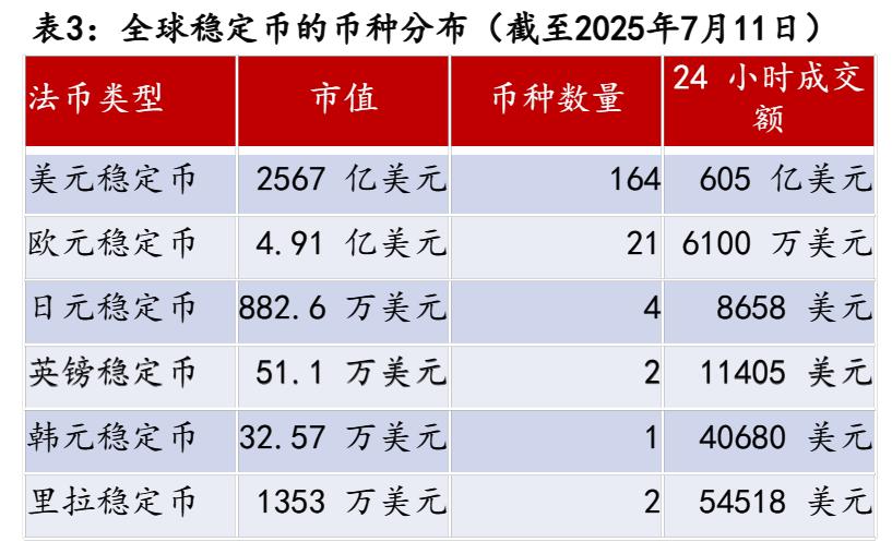 稳定币的冷与热：数字金融竞逐背后的货币主权之争｜焦点