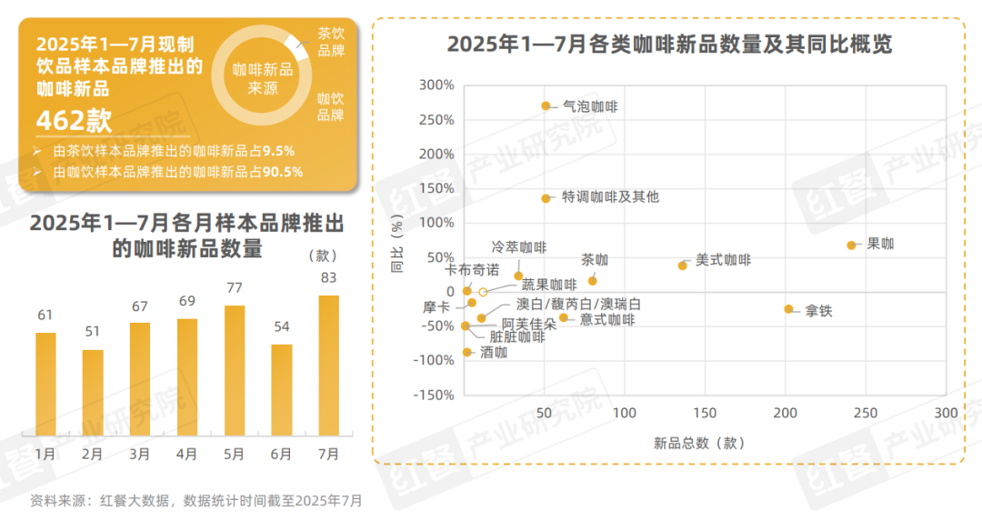 2025现制饮品新品策略研究：近2000款新品，茶饮、咖饮品牌上新方向全揭秘