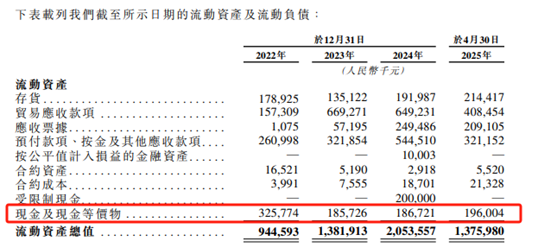 镁佳股份：业绩持续亏损、现金流承压叠加核心客户流失，多重困境待解｜IPO观察