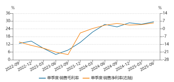 技术投入加码高端化战略兑现 赛力斯上半年净利29.4亿！